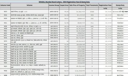Mhada lottery 2024 Mumbai: Registration, application, .